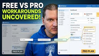 AWeber Free Account Hacks That Make Pro Unnecessary