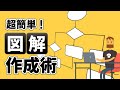 【超簡単】図解の作り方～思考を図解に変換する方法【資料作成】