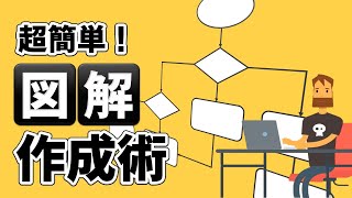【超簡単】図解の作り方～思考を図解に変換する方法【資料作成】
