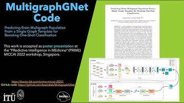 How to install and run #MultigraphGNet code? #MultiGraph #GNN #GitHub #PRIME-MICCAI2022