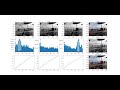 Image Histogrammes - Histogrammes cumulés - LUT- Egalisation d'histogrammes sous Python