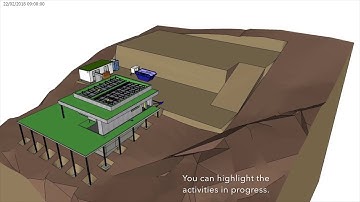 4D planning - What is it for?