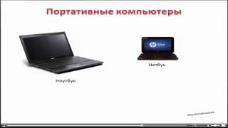 Обучение компьютеру: виды ПК Обучение компьютеру: виды ПК