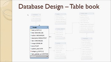 Lecture 64 - Implement create method