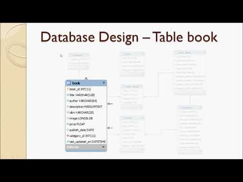 Lecture 64 - Implement create method