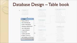 Famous Lecture 64 - Implement create method Profile
