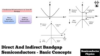 Direct And Indirect Bandgap Semiconductors | Basic Concepts | Semiconductor Physics