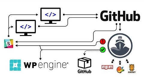 Continuous Deployment and Release of WordPress Themes and Plugins