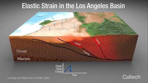 Elastic Strain in the Los Angeles Basin