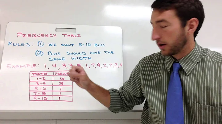 Blackwelder - Math 1 - Dotplot and Histogram