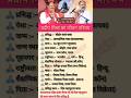 प्रदीप मिश्रा का जीवन परिचय | #shorts #pradeepmishra #Spiritualspeaker #kathavachak #news #biography