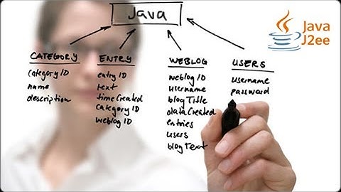 JAVA training & certification in noida/delhi-ncr | Best training & placement institute | ITPathshala