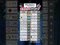 みずほ銀行は早慶が強すぎる #就活 #転職 #企業研究 #28卒 #インターン #Shorts