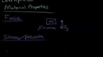 Learn Piezo Lecture 2A: Essential definitions of force and stress