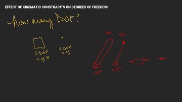 Chapter 4: Video 3 - Kinematic Constraints and DOF