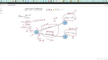 OSPF route preference - learn how OSPF prefers routing