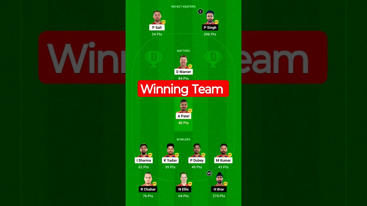 Team Today||DC vs PBKS Dream11 Winning Team Today||DC vs PBKS Dream11 Team Win