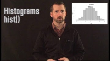Plotting in Base R: Histograms