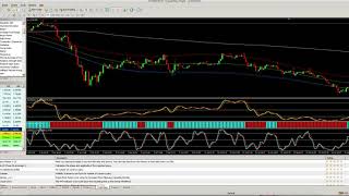 HOW TO BACK TEST A STRATEGY (MT4) (MT5)