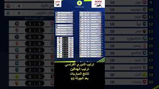 ترتيب الدوري الفرنسي وترتيب الهدافين ونتائج المباريات 9-10-2022