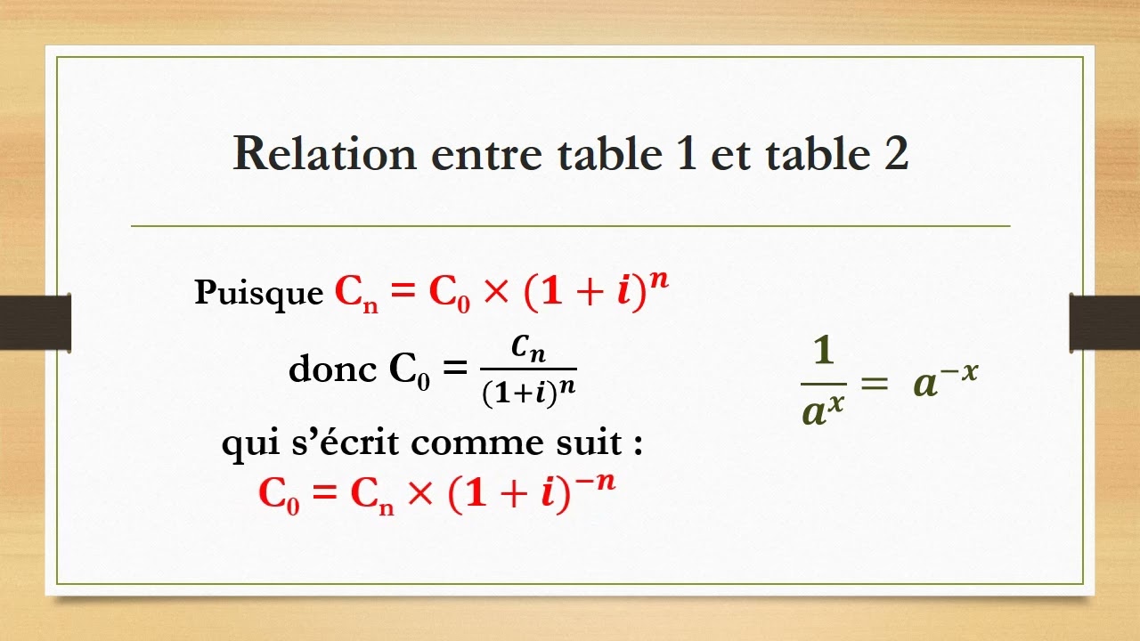 Apprendre comment utiliser les tables financières