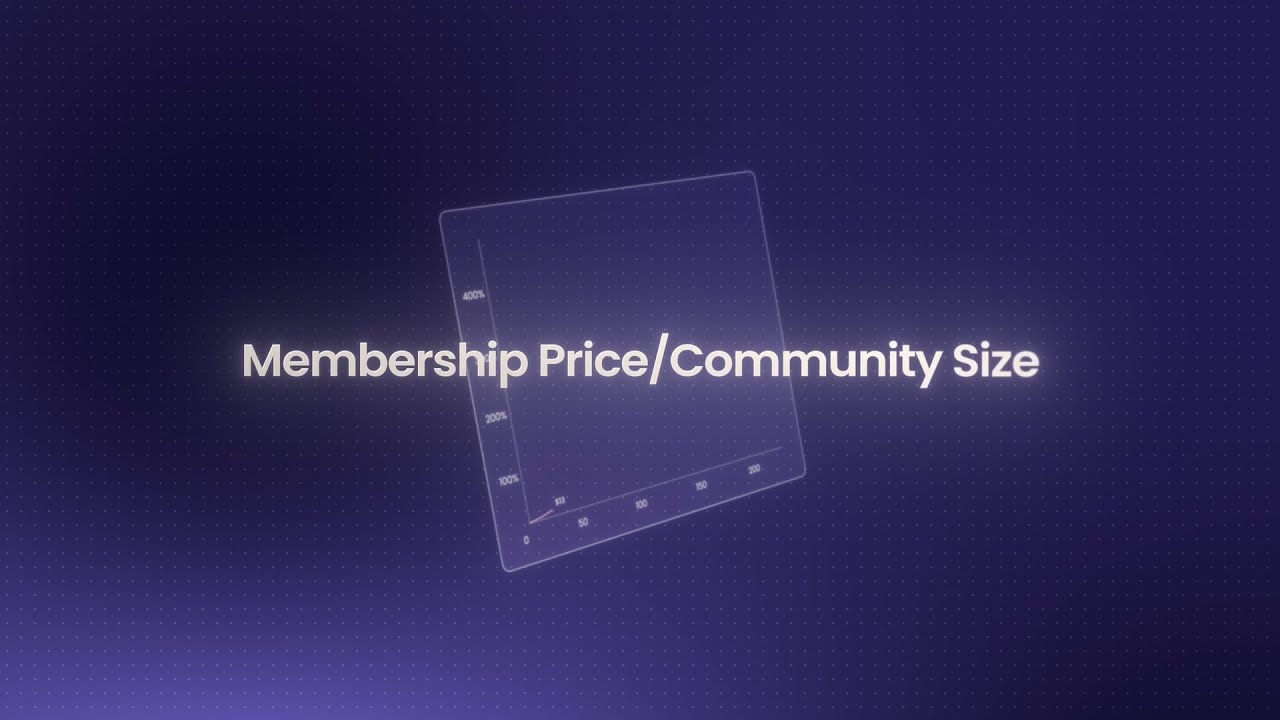From Noise to Authority: Conversion Catalyst for Skout Community