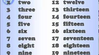 English pronunciation; Numbers