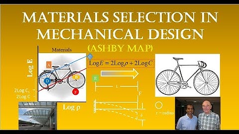 Materials Selection for Mechanical Design. Ashby Map for Stiffness-based and Strength-based Design