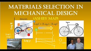 Materials Selection for Mechanical Design. Ashby Map for Stiffnessbased and Strengthbased Design