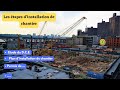 Les 8 tapes dinstallation du chantiercomment installer le chantier