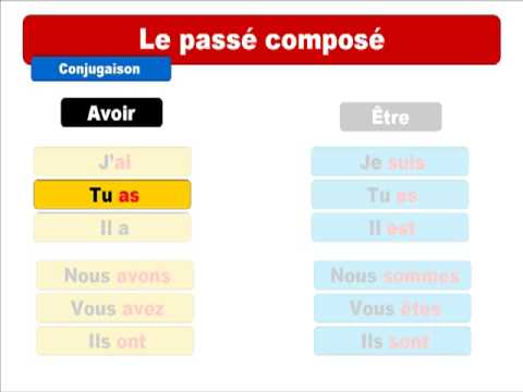 French lesson : Le passé composé