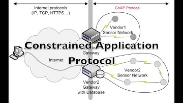 Bottlenecks: CoAP and MQTT