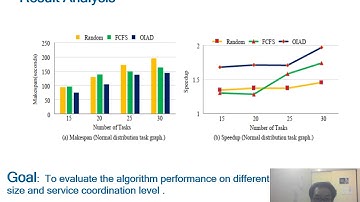 ZINC 2020 - Optimization of Application Deployment Delay with Efficient Task Scheduling in Cloud...