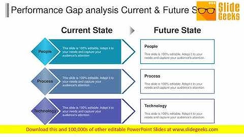 Performance Gap Analysis Current And Future State Ppt Powerpoint Presentation Layouts Slide Download