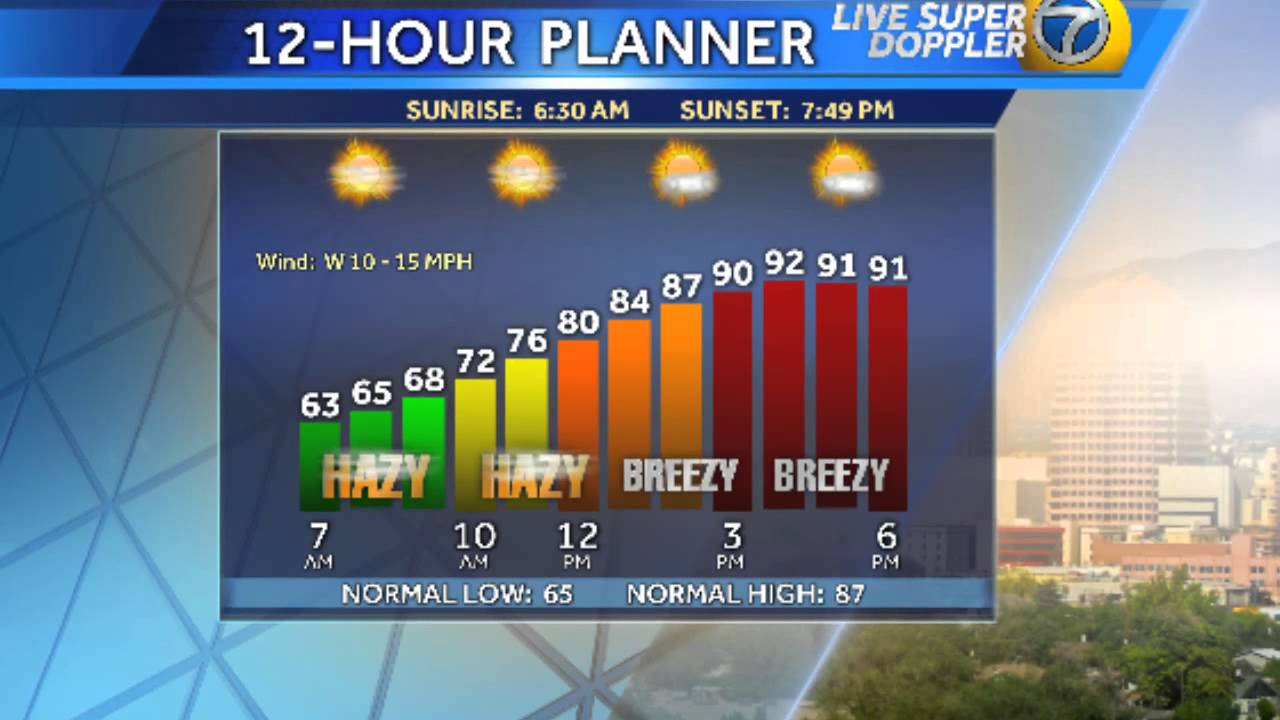 Hazy & Cool Morning...Hotter & Breezy Afternoon - YouTube