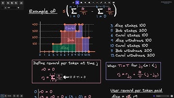 Staking Rewards - Math, Examples and Algorithm | DeFi