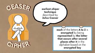 Basic Cryptography Question 2