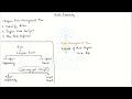 Risk Management Plan