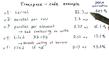 Transpose Code Memory Utilization - Intro to Parallel Programming