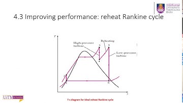 MEC251:Chapter 4: 4.4 Ideal Reheat Rankine