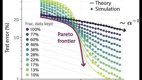 10 minutes paper (episode 22); Beyond neural scaling laws
