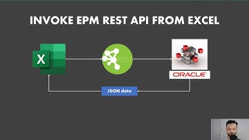 Invoke Oracle EPM REST API from Microsoft Excel