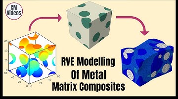 RVE modelling of Metal Matrix Composites in ABAQUS #abaqus