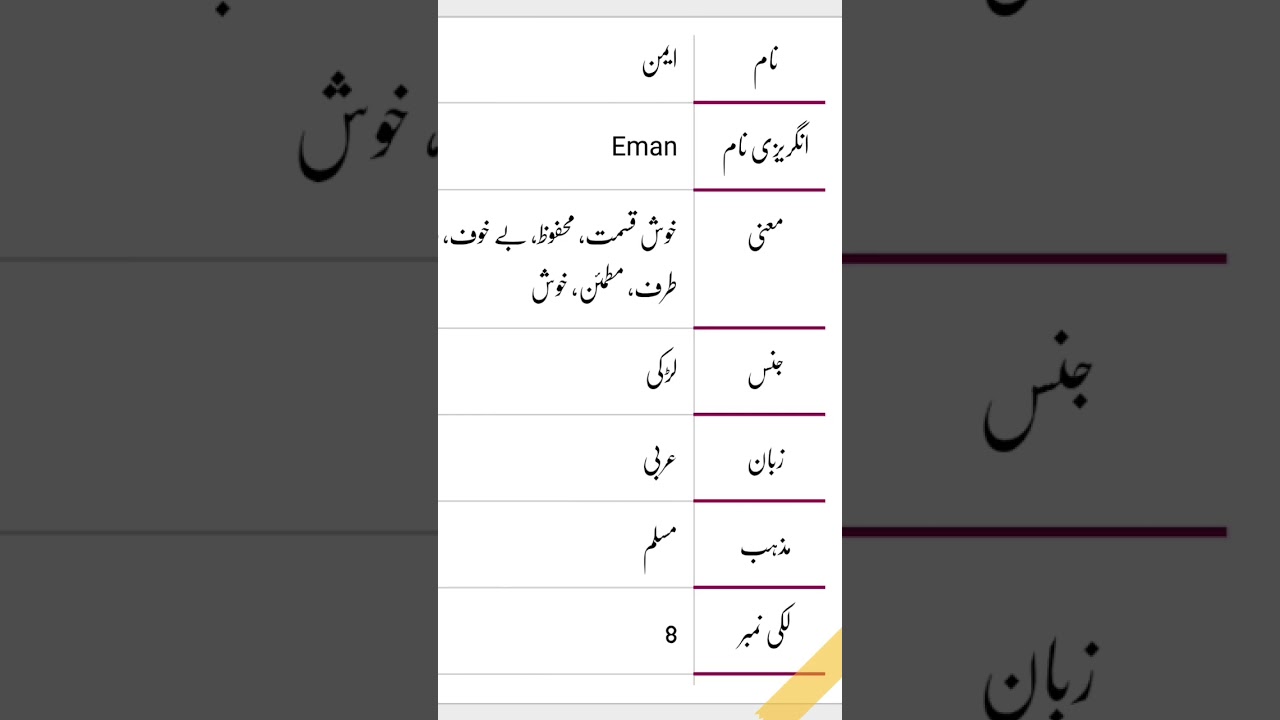 Eman name meaning in urdu 