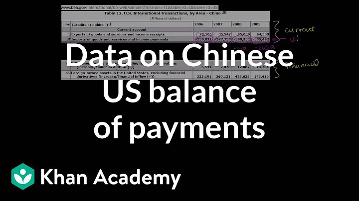 Data on Chinese US Balance of Payments - DayDayNews