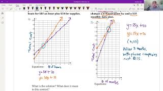 A1 M2T3 Review System of Equations and Inequalities
