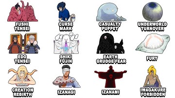 Every Forbidden Technique in Naruto Explained in 22 minutes