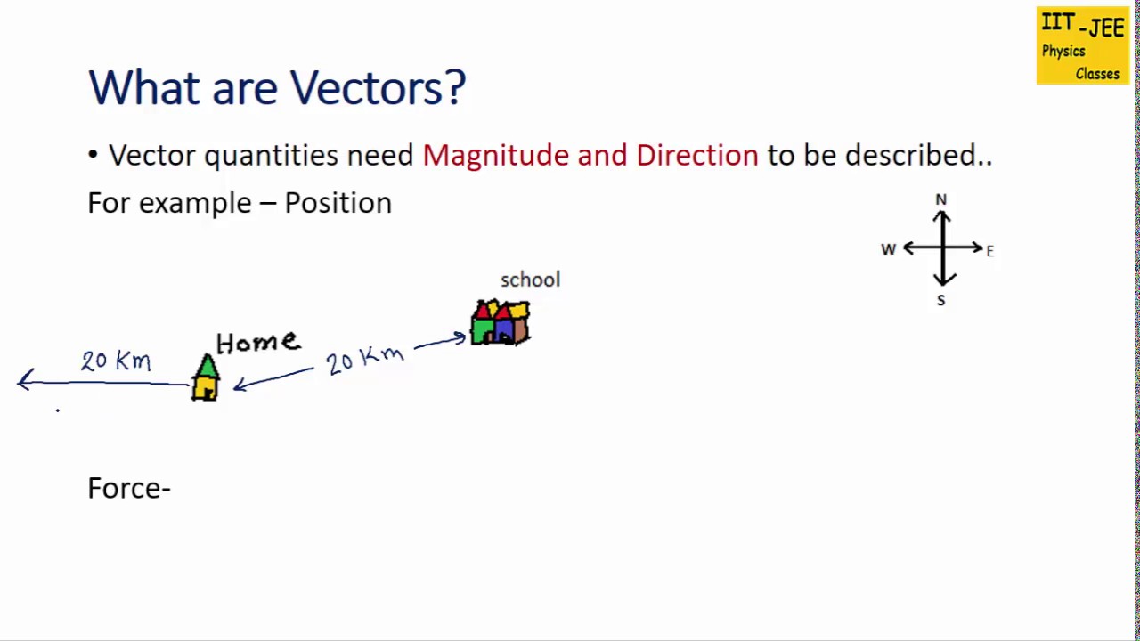 vector graphics representation