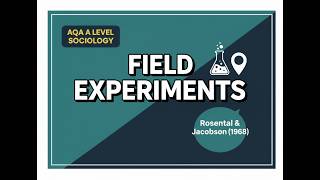 Field Experiments | Describe & Evaluate (PET) | Rosenthal & Jacobson (1968) Self-Fulfilling Prophecy