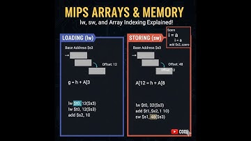 MIPS Arrays Explained: LW & SW (Base Address and Offset)